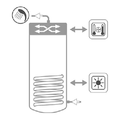 Bollitore Polywarm per pompe di calore per produzione di acqua calda sanitaria con integrazione solare BOLLY 2 PDC WB V003 Cordi