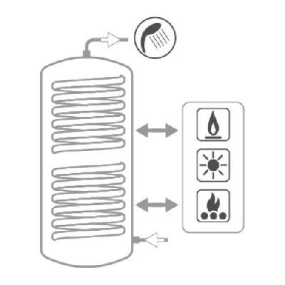 Bollitore Polywarm per produzione di acqua calda sanitaria con 2 scambiatori e con connessioni allineate fronte/retro BOLLY 2 ST