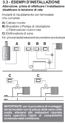 Perry Termostato digitale da incasso Touch Screen 3V 1TITE542