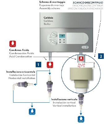 Filtro neutralizzatore di condensa acida