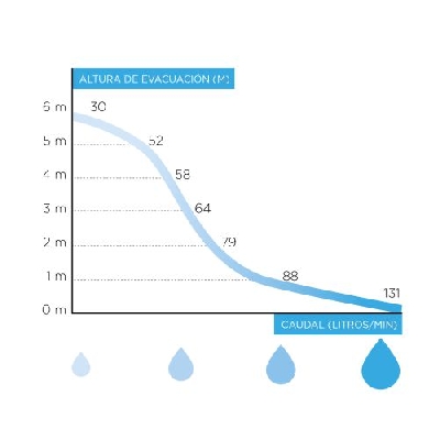 SFA Watersan 11 Pompa acque grigie per lavabo, lavatrice, lavastoviglie, doccia e bidet WS11