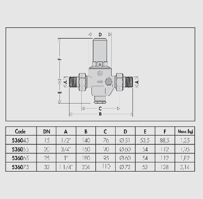 Caleffi Riduttore di pressione di secondo stadio, con cartuccia estraibile 3/4" con attacco manometro 1/4" 536055