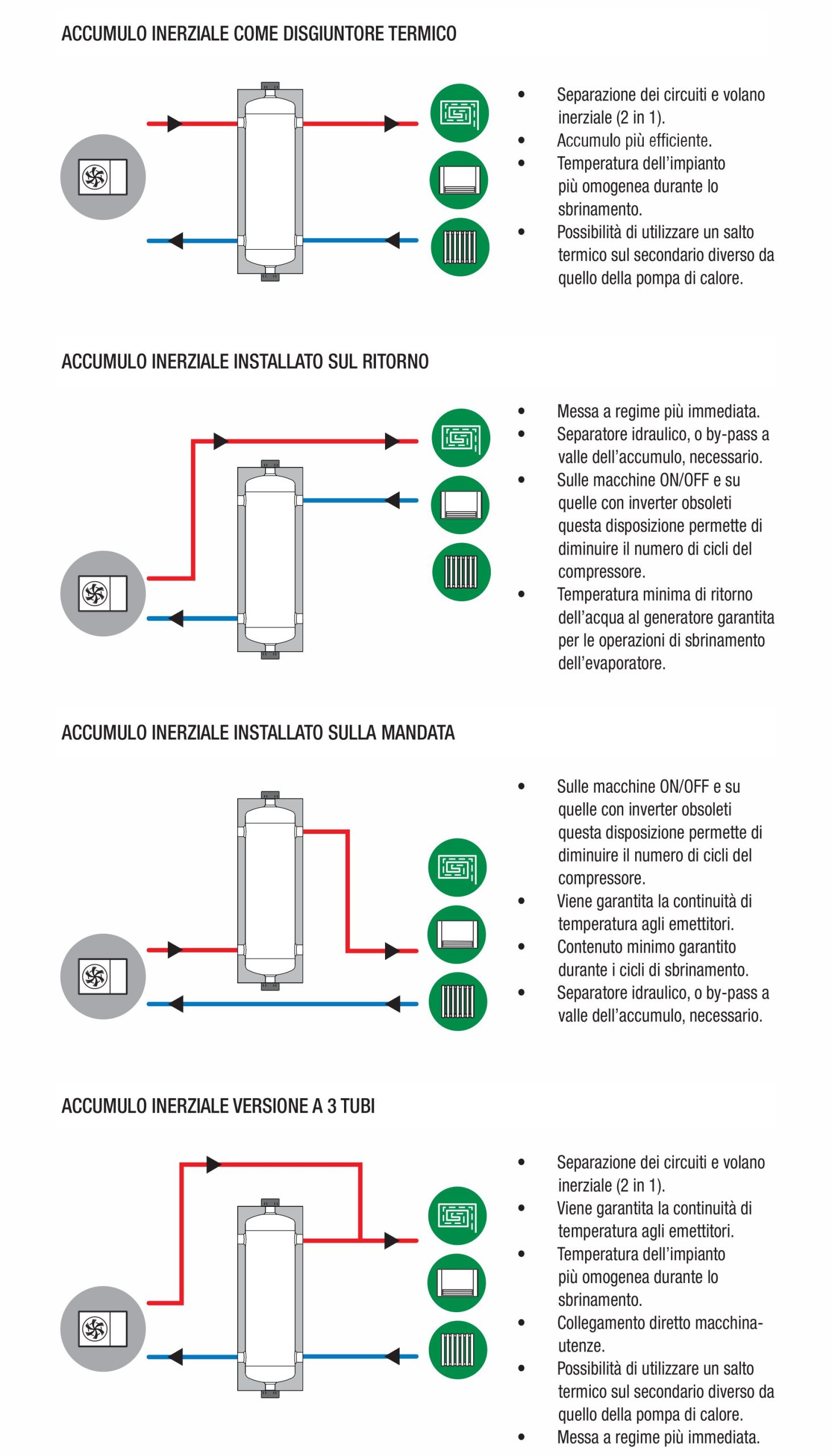 co0llegamenti volano termico.jpg