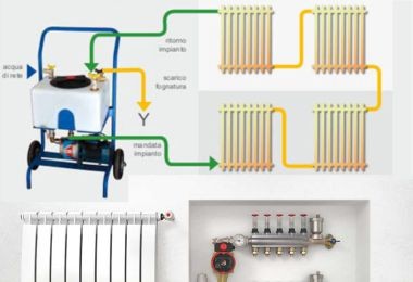 Perchè eseguire il lavaggio dell'impianto di riscaldamento?
